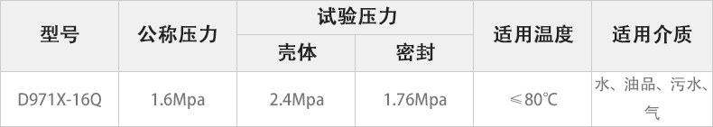 D971X-16Q电动对夹蝶阀主要性能参数.jpg