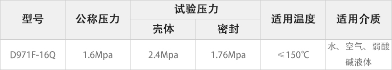 D971F-16Q电动对夹蝶阀主要性能参数.jpg