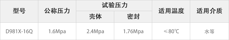 D981X-16Q电动沟槽蝶阀主要性能参数.jpg