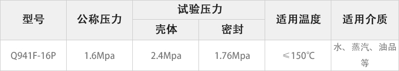 Q941F-16P电动法兰球阀主要性能参数.jpg