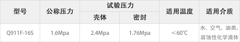 Q911F-16S电动UPVC球阀主要性能参数.jpg