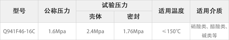 Q941F46-16C电动衬氟球阀主要性能参数.jpg