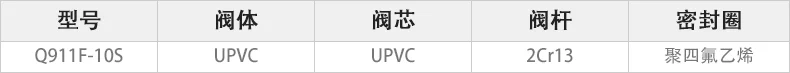 Q911F-10S电动UPVC球阀主要零件材料.webp